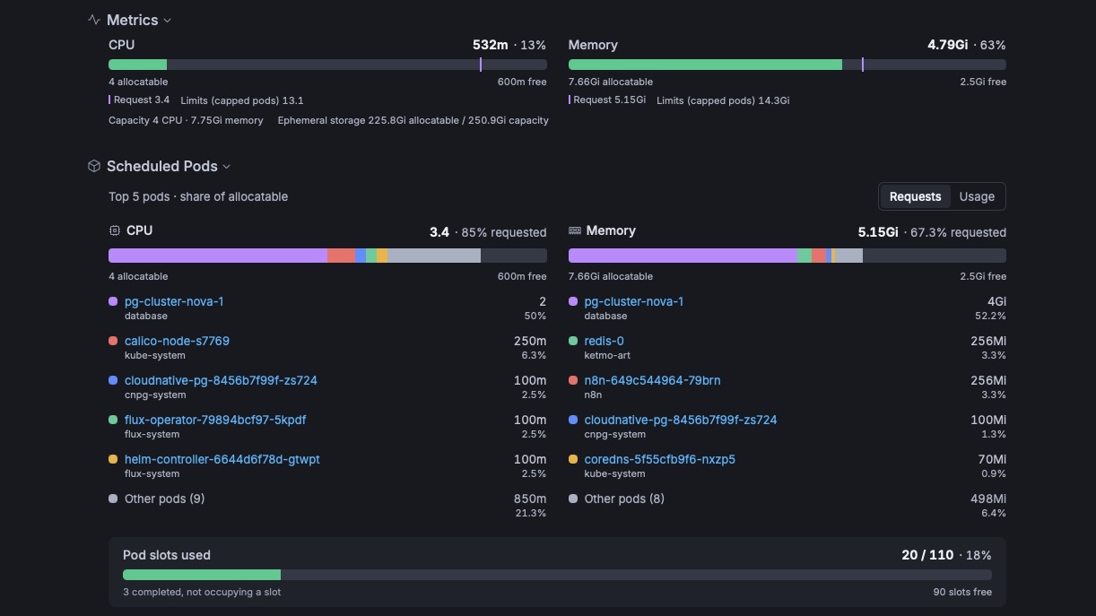 Node metrics with stacked pod allocation bars